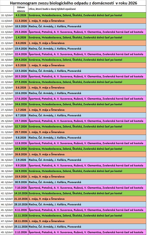 Harmonogram zvovu biologického odpadu z&nbsp;domácností v&nbsp;roku 2026